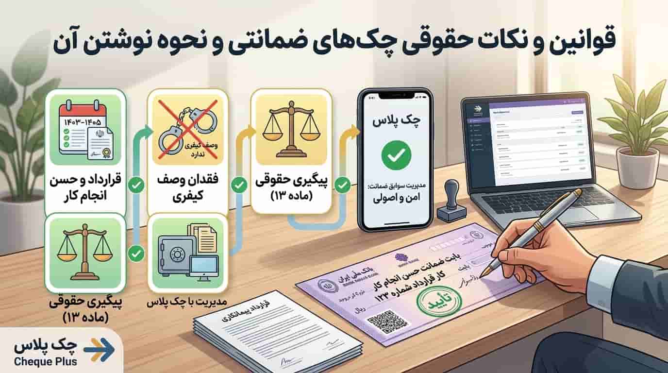 قوانین و نکات حقوقی چک‌های ضمانتی و نحوه نوشتن آن